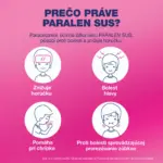 PARALEN SUS suspenzia 100 ml – Obrázok 3