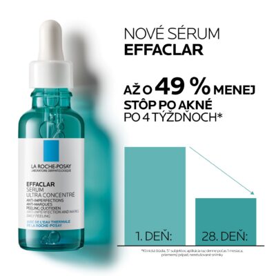 LA ROCHE-POSAY EFFACLAR sérum 30 ml – Obrázok 4