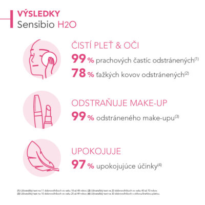 BIODERMA Sensibio H2O micelárna voda 850 ml – Obrázok 2