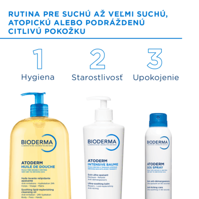 BIODERMA Atoderm SOS sprej 200 ml – Obrázok 7