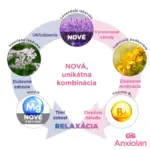 GS Anxiolan s levanduľou 60 tabliet – Obrázok 4