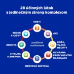 GS Extra Strong Multivitamín 100 tabliet – Obrázok 3