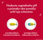 Canestest test na samodiagnostiku vaginálnych infekcií, 1x1 ks – Obrázok 3
