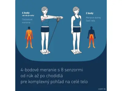 OMRON BF-511 digitálna váha s telesnou analýzou, tyrkysová – Obrázok 5