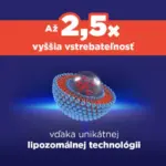 GS Vitamín Lipo C 500 mg so šípkami 90+10 kapsúl – Obrázok 3