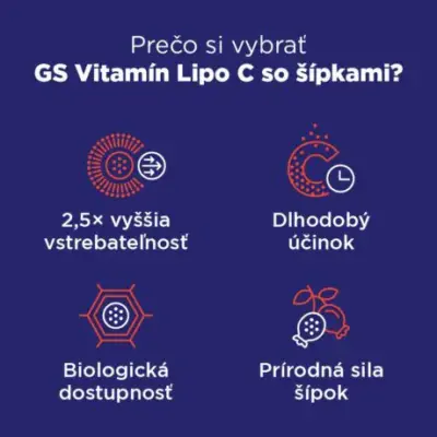 GS Vitamín Lipo C 500 mg so šípkami 90+10 kapsúl – Obrázok 5