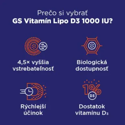 GS Vitamín Lipo D3 1000 IU 60 kapsúl – Obrázok 5