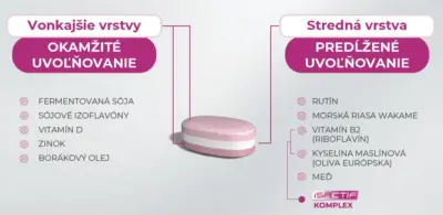 Bioscalin TricoAge 50+ 30 tabliet – Obrázok 4