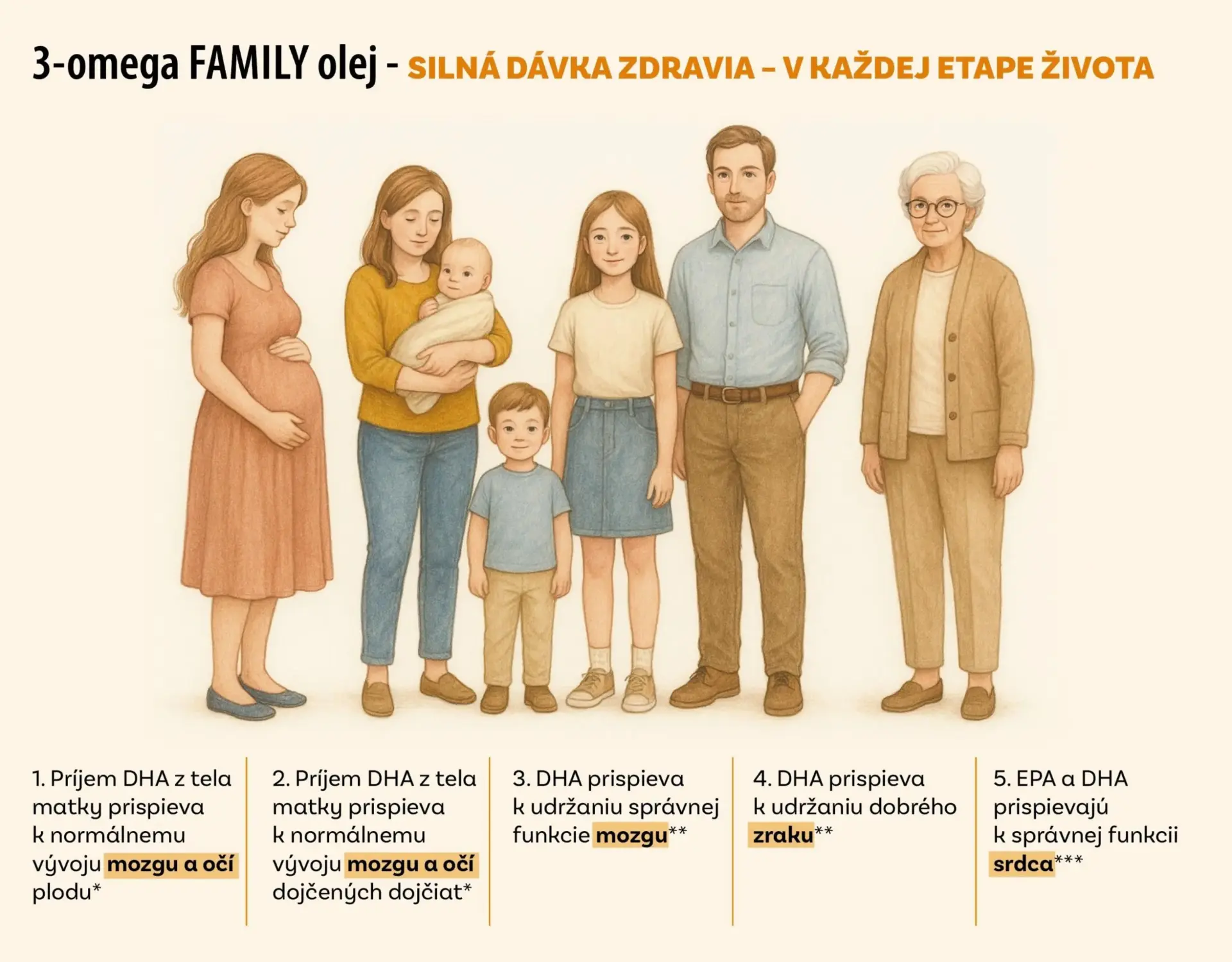 GENERICA 3-omega FAMILY olej extra čistý rybí 100 ml – Obrázok 2