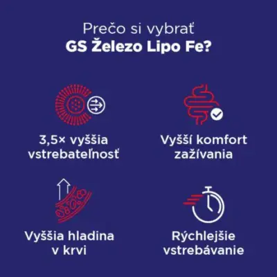 GS Železo Lipo Fe 30 kapsúl – Obrázok 5