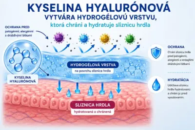 GENERICA hydrosirup FAMILY na produktívny a suchý kašeľ 150 ml – Obrázok 2