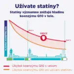 GS Koenzým Q10 LIPO 200 mg CARDIO 45 kapsúl – Obrázok 3