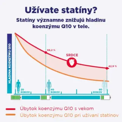 GS Koenzým Q10 LIPO 200 mg CARDIO 45 kapsúl – Obrázok 3