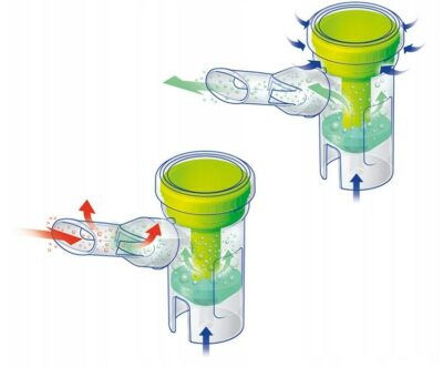 NOVAMA Familino Nebulizačná súprava s nebulizérom RF8EVO – Obrázok 4