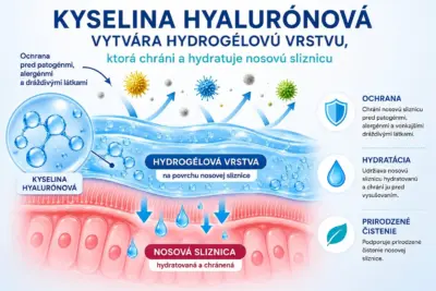 GENERICA Hydrosprej 3 % hypertonický nosový sprej s kyselinou hyalurónovou a tymiánom 15 ml – Obrázok 3