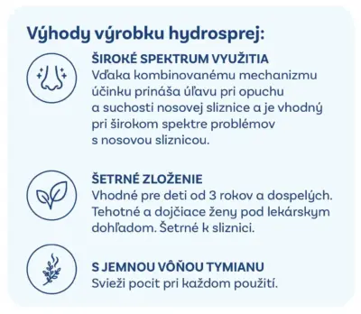 GENERICA Hydrosprej 3 % hypertonický nosový sprej s kyselinou hyalurónovou a tymiánom 15 ml – Obrázok 2