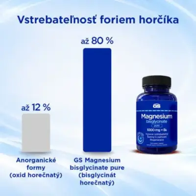 GS Magnesium Bisglycinate Pure 1000 mg + B6 100 tabliet – Obrázok 4