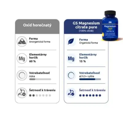 GS Magnesium Citrate Pure 1340 mg + B6 100 tabliet – Obrázok 4