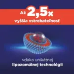 GS Vitamín Lipo C 500 mg so šípkami 50 kapsúl – Obrázok 3