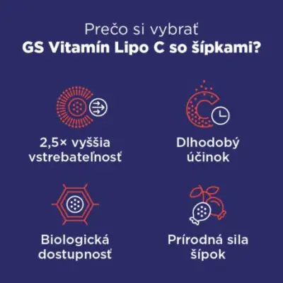 GS Vitamín Lipo C 500 mg so šípkami 50 kapsúl – Obrázok 5